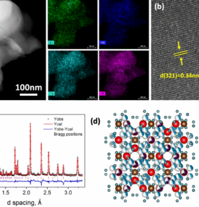 A single-ion-conducting polymer and high-entropy Li-garnet composite electrolyte with simultaneous enhancement in ion transport and mechanical properties featured image