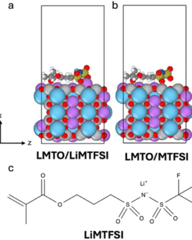 Structural Effects of Composition Tuning in A-Site Disordered Perovskite La0.5Li0.5-xMxTiO3 (M = Na, K) Nanorods for Fast Interfacial Transport for Solid Composite Electrolyte Design featured image