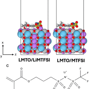 Structural Effects of Composition Tuning in A-Site Disordered Perovskite La0.5Li0.5-xMxTiO3 (M = Na, K) Nanorods for Fast Interfacial Transport for Solid Composite Electrolyte Design featured image