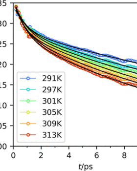 Real-space local dynamics in 1,2,3-triazole using inelastic neutron scattering featured image