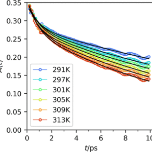 Real-space local dynamics in 1,2,3-triazole using inelastic neutron scattering featured image