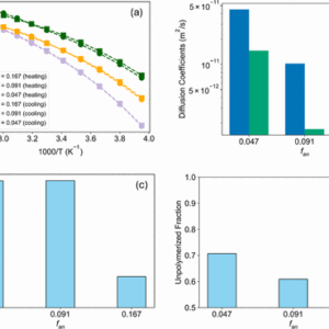 Understanding the Influence of Chain Architecture on the Transport Quantities of Polymer Electrolytes with Covalently Bonded Anions featured image