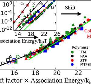 Theoretically Understanding the Role of Cation Size on Activated Ion Dynamics in Polymerized Ionic Liquids and Glasses featured image