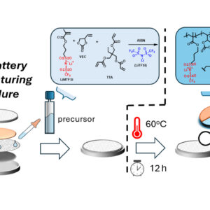 In-situ Polymerized and Crosslinked Electrolytes with Interchangeable Li/Na Transport for Battery Applications featured image