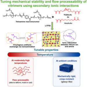 Overcoming Mechanical Stability-Flow Processability Trade-Off of Vitrimers using Ionic Interactions featured image